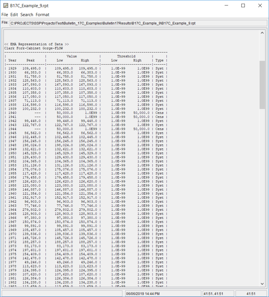 Figure 6. Report File for B17C Example 9 showing EMA Representation of Data.