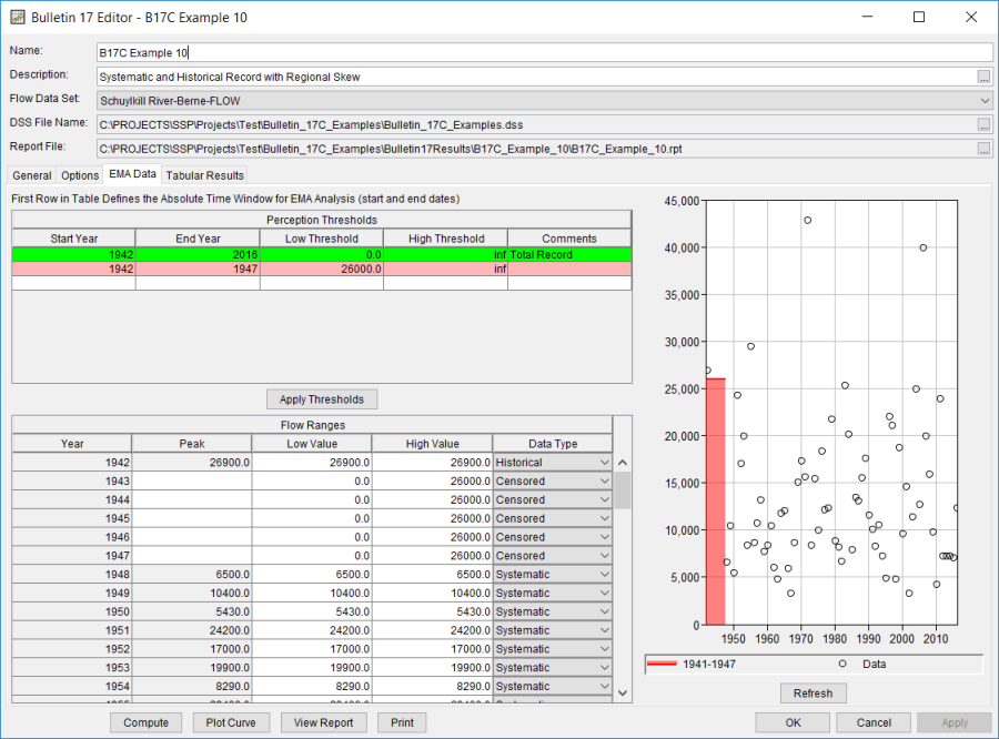 Figure 3. Bulletin 17 Analysis EMA Data Tab for B17C Example 10.