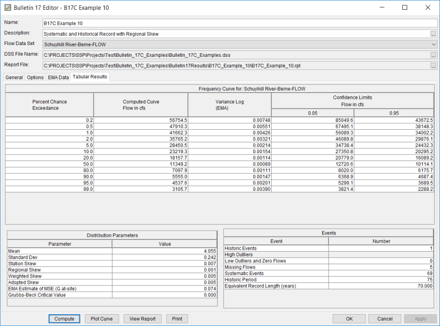 Figure 4. Bulletin 17 Analysis Tabular Results Tab for B17C Example 10.