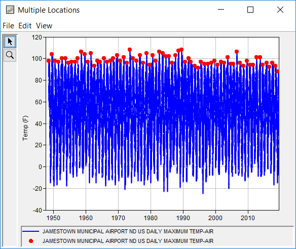 Figure 4. Original and Filtered Jamestown Temperature Data.