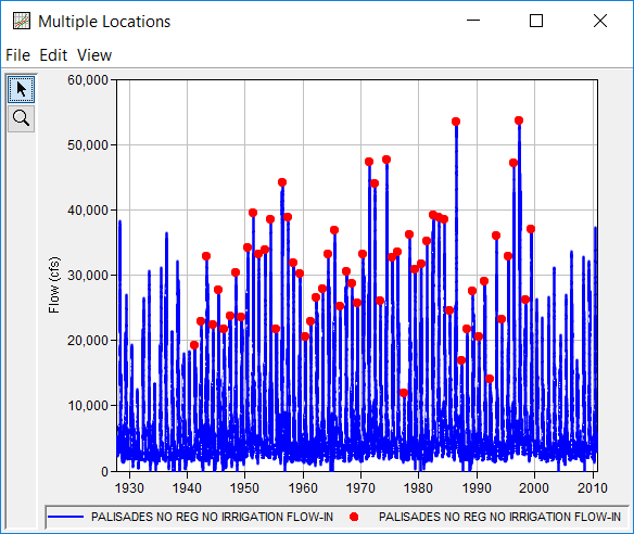 Figure 4. Original and Filtered Palisades Lake Inflow Data.