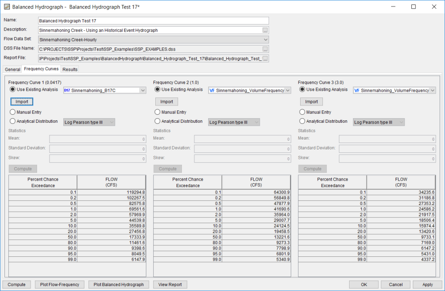 Figure 3. Frequency Curves Tab for Balanced Hydrograph Test 17.