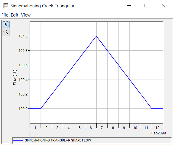 Figure 2. Hypothetical Triangular Hydrograph Used within Balanced Hydrograph Test 18. Figure 2. Hypothetical Triangular Hydrograph Used within Balanced Hydrograph Test 18.