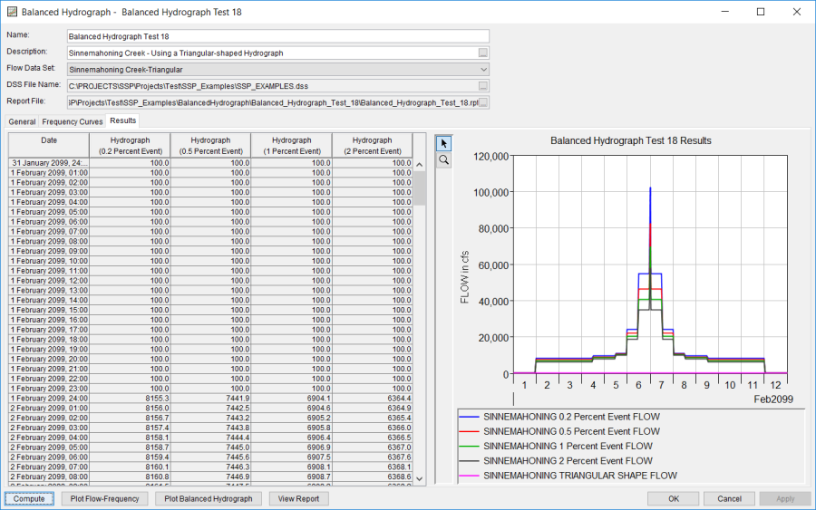 Figure 5. Results tab for Balanced Hydrograph Test 18. Figure 5. Results tab for Balanced Hydrograph Test 18.
