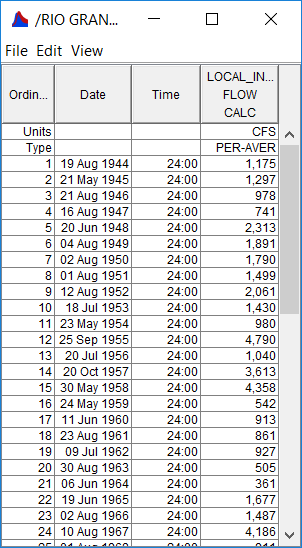 Figure 1. Tabulation of the Peak Flow Data for Example 8