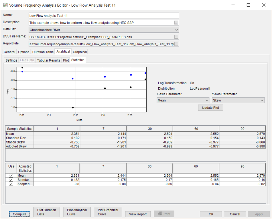 Figure 8. Statistics Tab for Low Flow Analysis Test 11