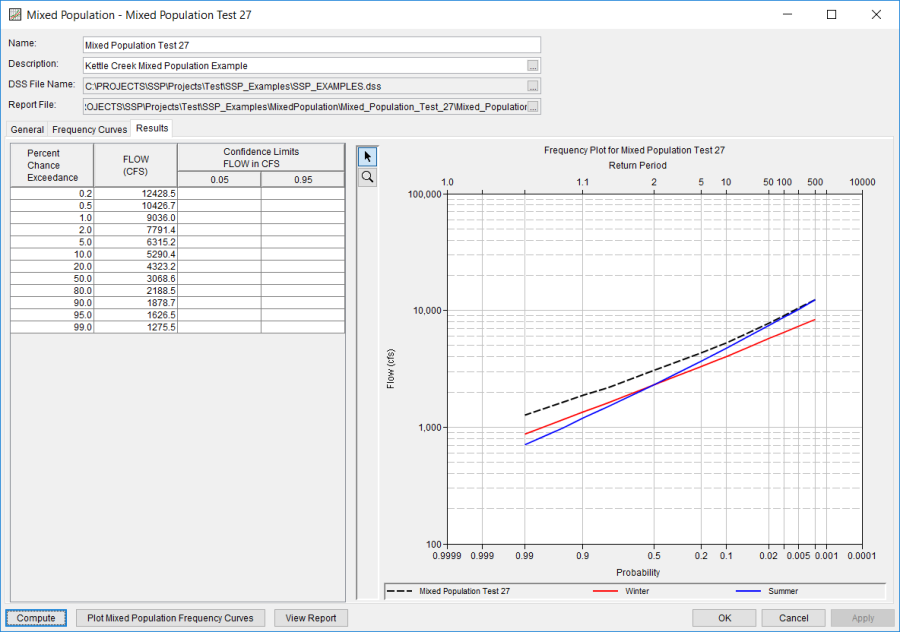 Figure 4. Results tab for Mixed Population Test 27.