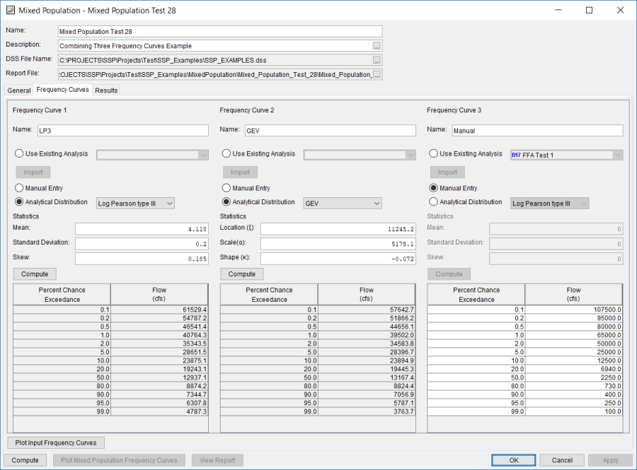 Figure 2. Frequency Curves Tab for Mixed Population Test 28.