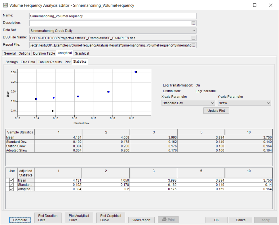 Figure 8. Statistics Tab for Sinnemahoning_VolumeFrequency.