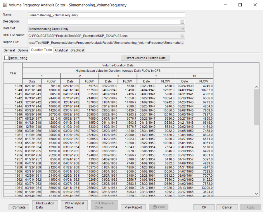 Figure 4. Volume-Duration Data Table for Sinnemahoning_VolumeFrequency.