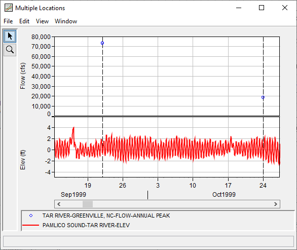 Figure 5. Example of Events That Were Considered in the Correlation Computations