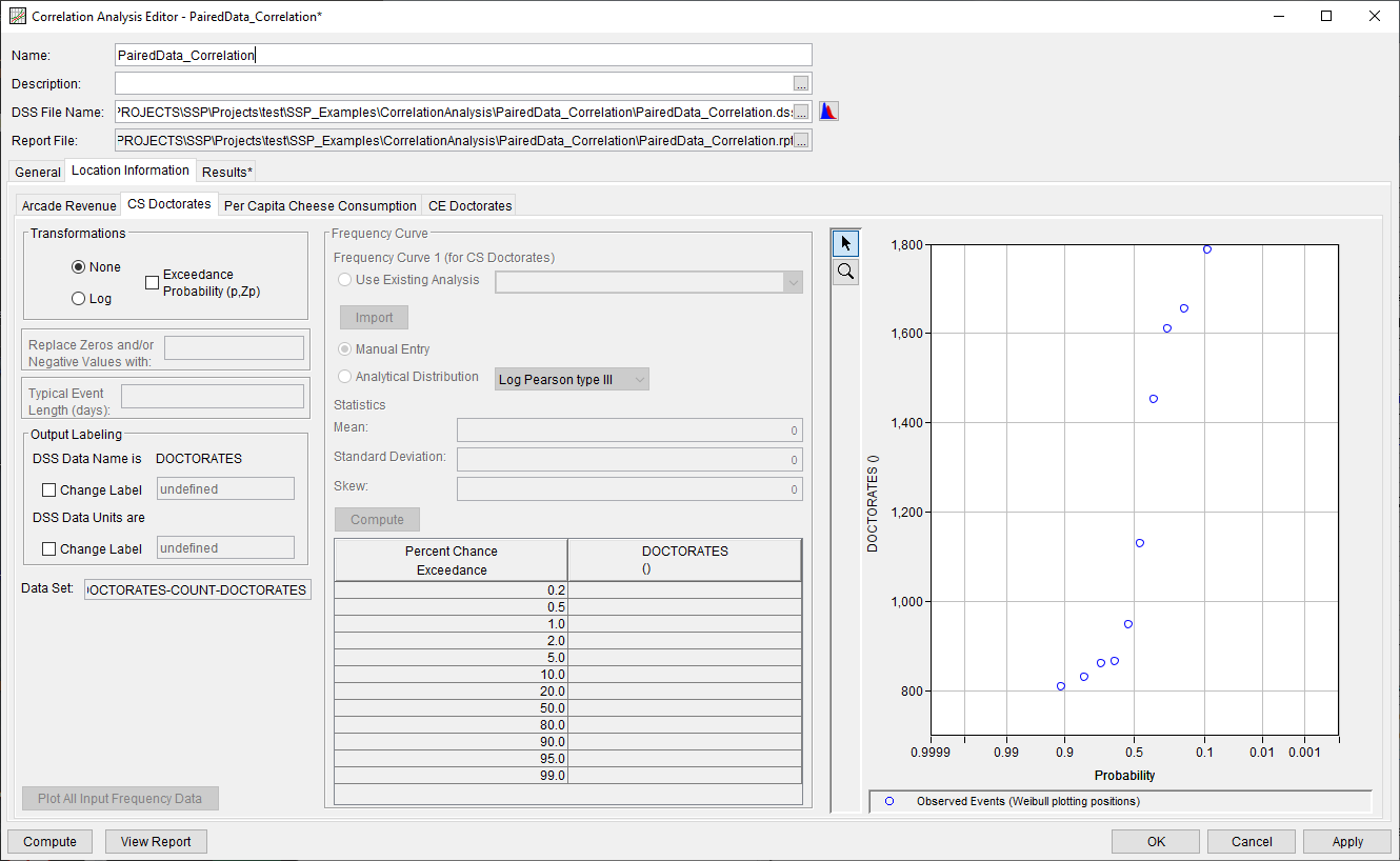 Figure 4. CS Doctorates Location Information Tab