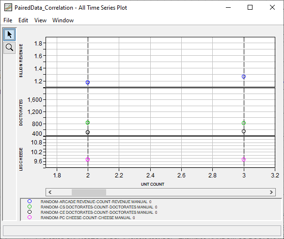 Figure 7. Values That Were Considered in the Correlation Computations