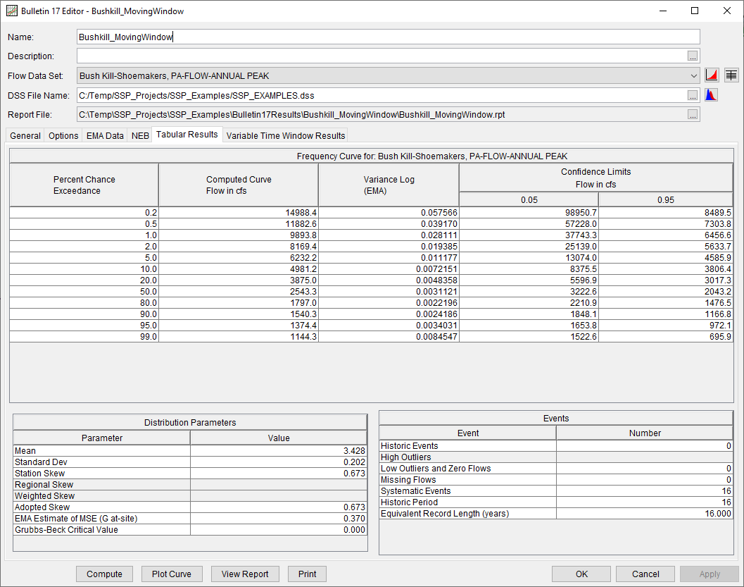 Figure 5. Bulletin 17 Analysis Tabular Results Tab for Bushkill_MovingWindow