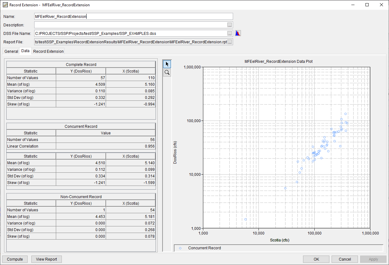 Figure 5. Data Tab Prior to a Successful Compute