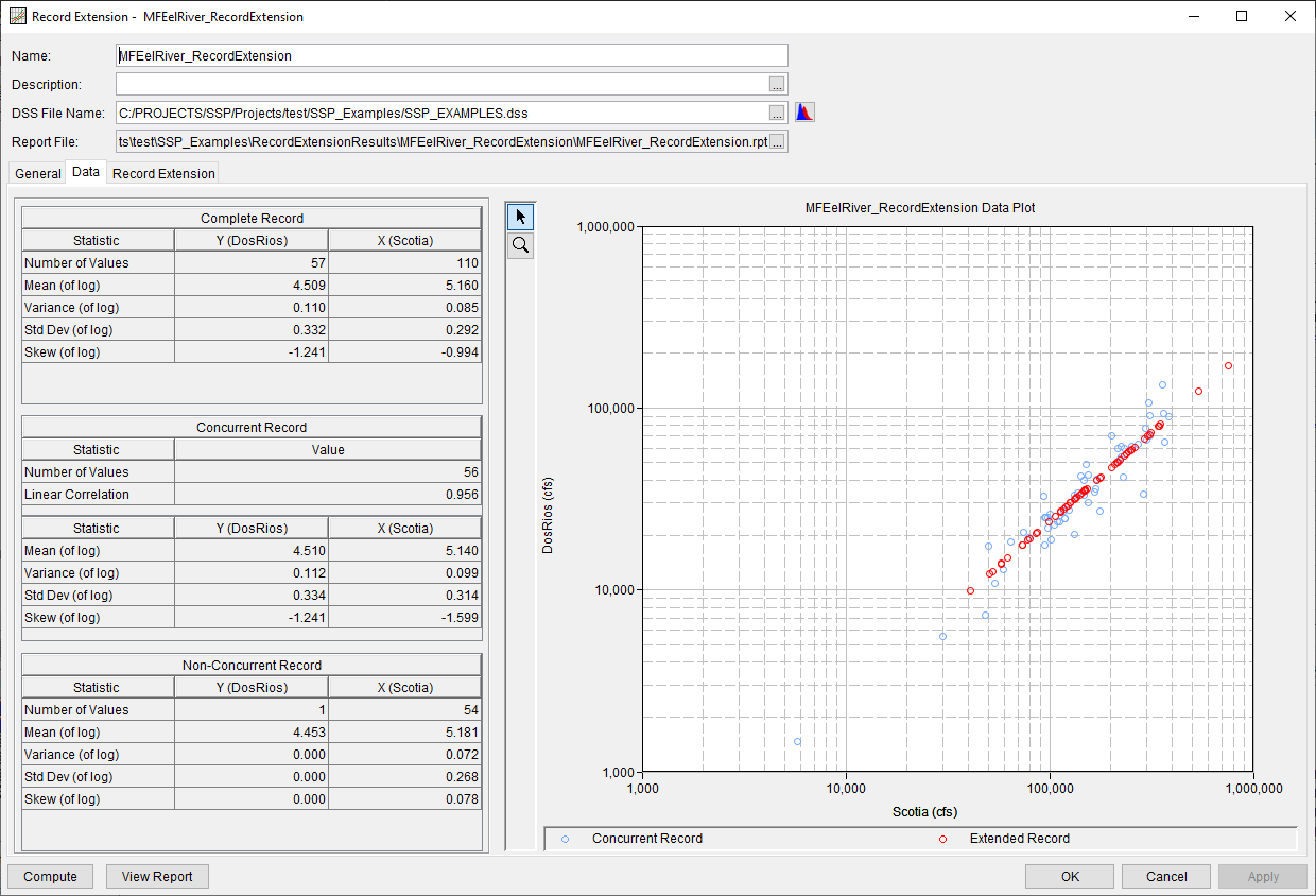 Figure 6. Data Tab Following a Successful Compute