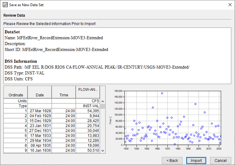 Figure 10. Save As New Data Set Summary Dialog