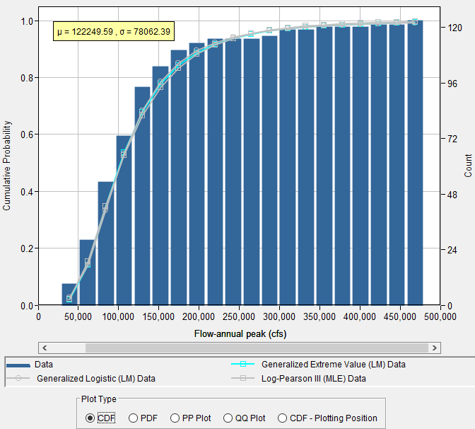 Figure 6. CDF Plot for Distribution Fitting Test 20.