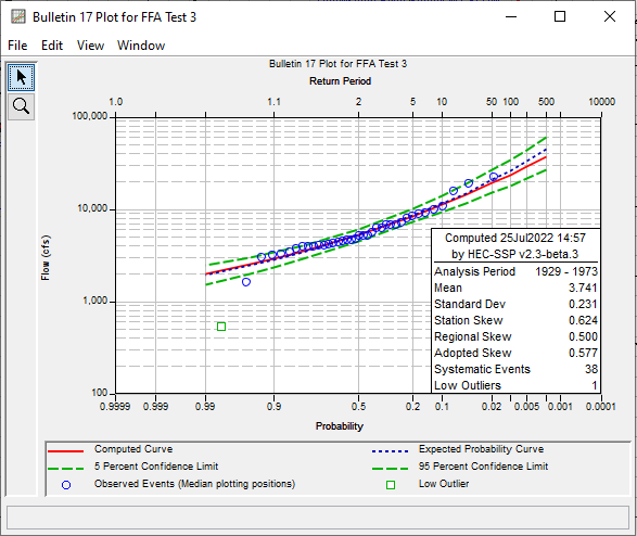 Figure 6. Pot for FFA Test 3