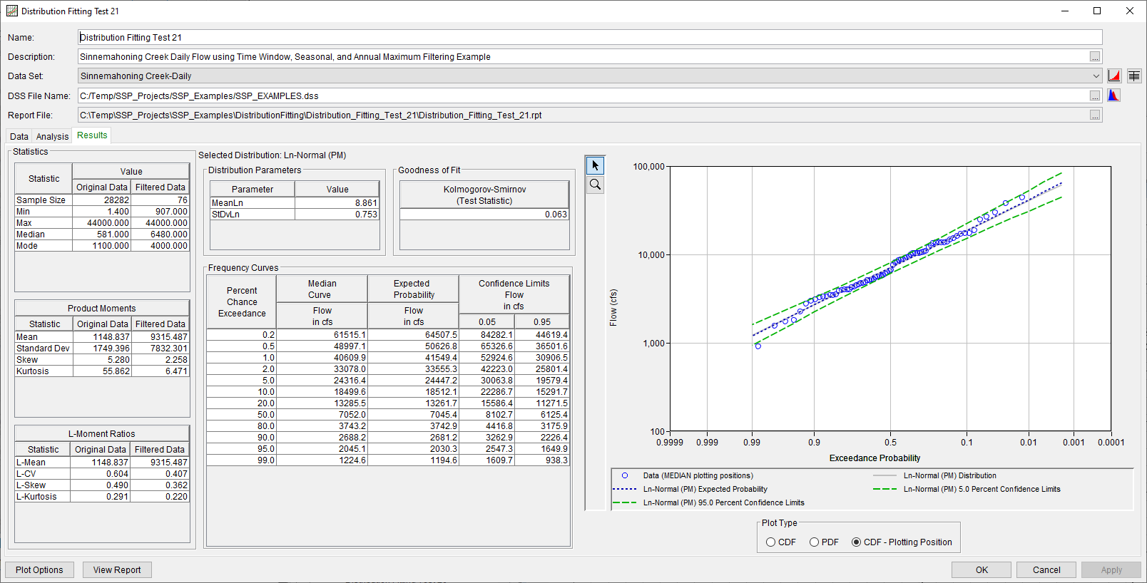 Figure 14. Distribution Fitting Results Tab Shown for Distribution Fitting Test 21.