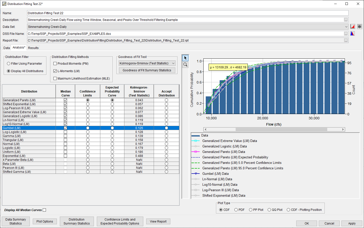 Figure 6. Distribution Fitting Analysis Editor with Analysis Tab Shown for Distribution Fitting Test 22.