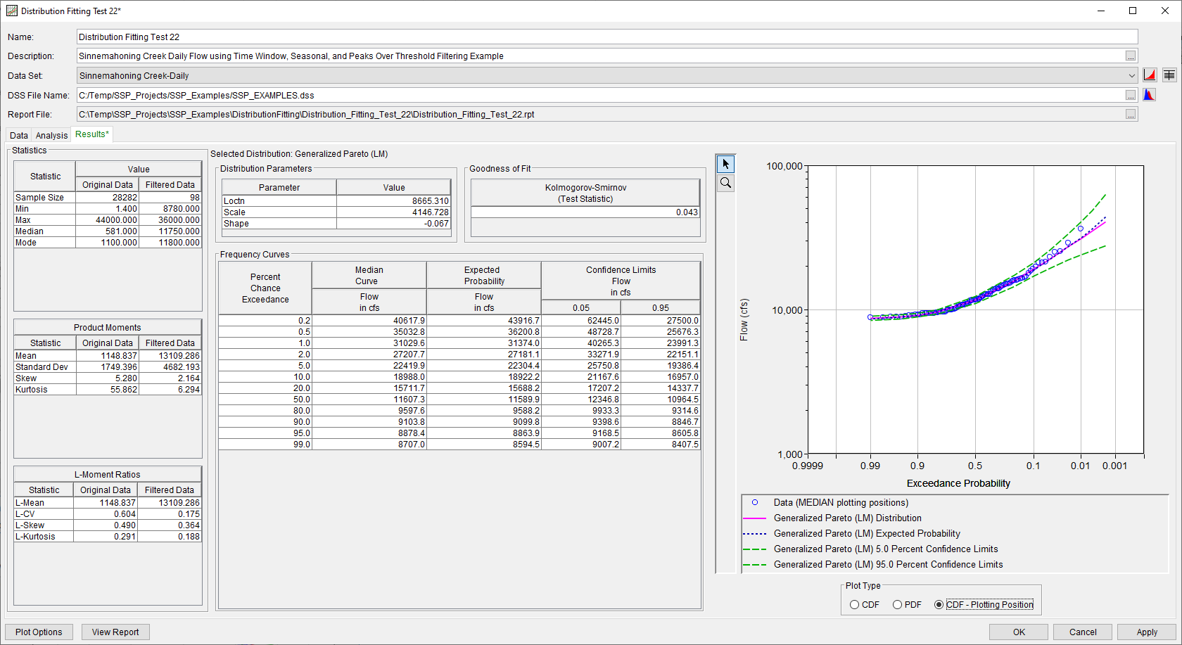 Figure 14. Distribution Fitting Results Tab Shown for Distribution Fitting Test 22.