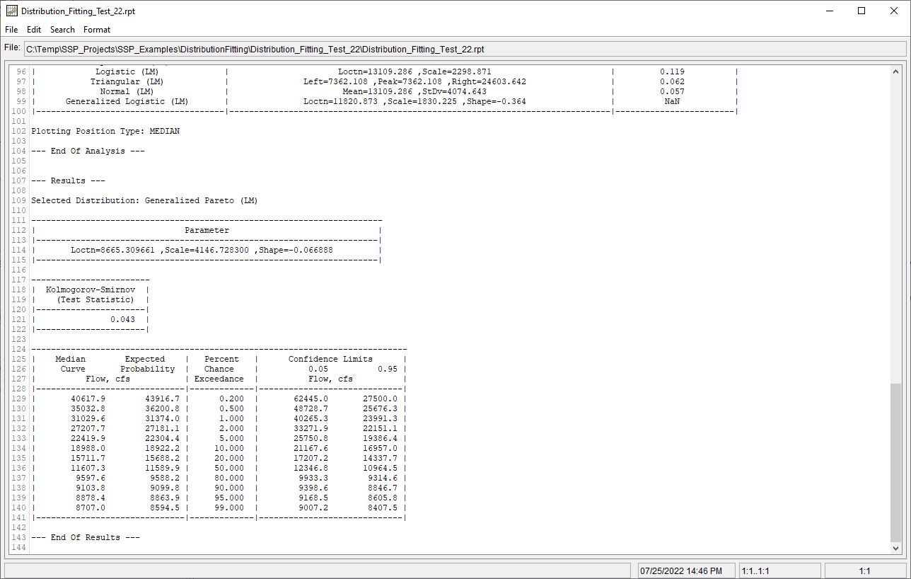 Figure 16. Report File for Distribution Fitting Test 22.