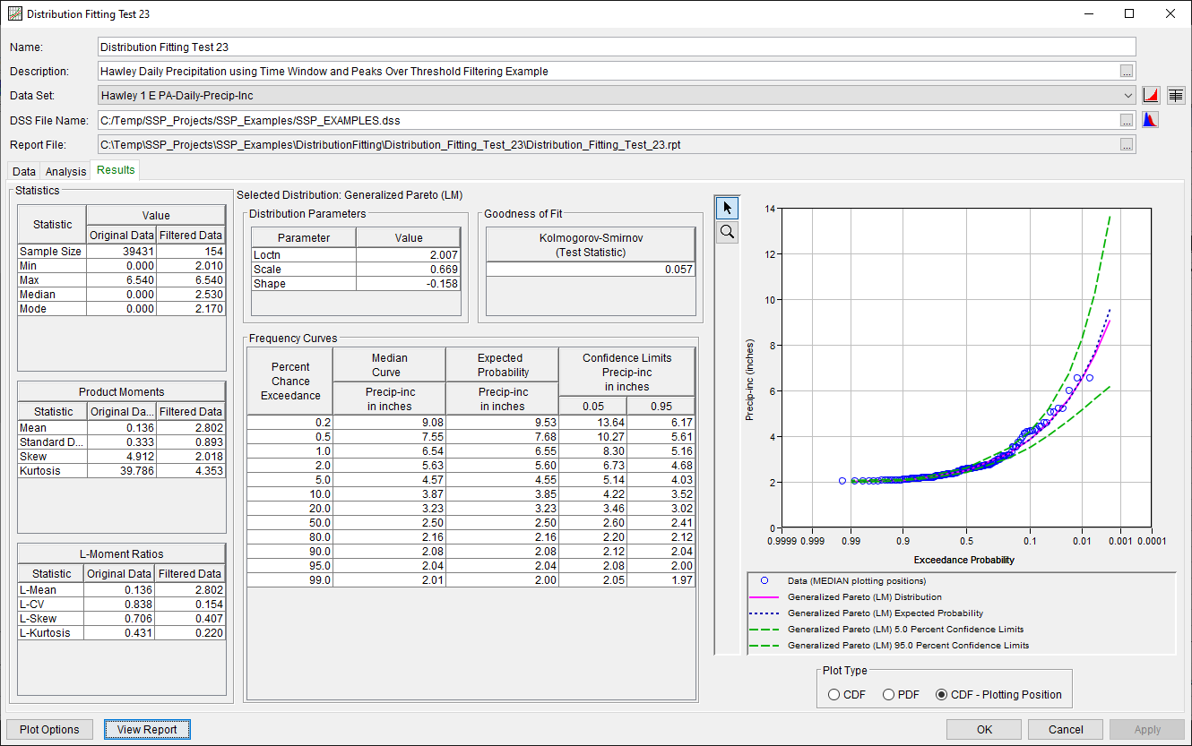 Figure 14. Distribution Fitting Results Tab Shown for Distribution Fitting Test 23.