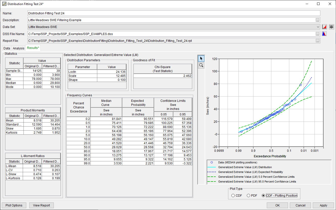 Figure 13. Distribution Fitting Results Tab Shown for Distribution Fitting Test 24.