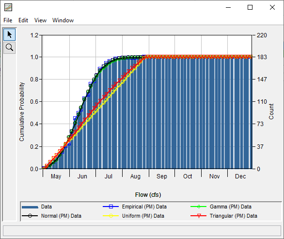 Figure 8. CDF Plot for Distribution Fitting Test 25.