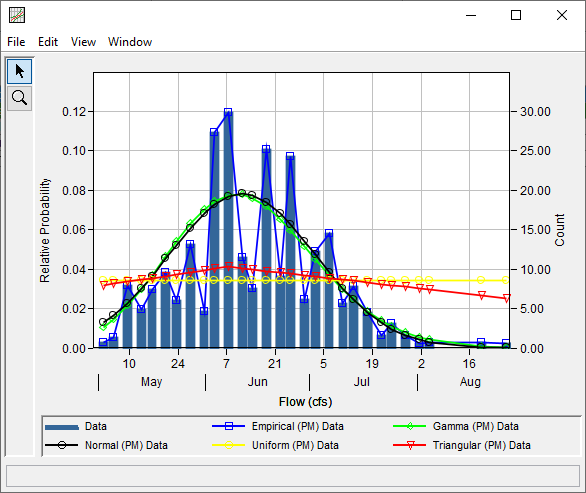 Figure 9. PDF Plot for Distribution Fitting Test 25.