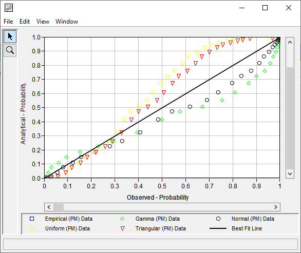 Figure 10. PP Plot for Distribution Fitting Test 25.