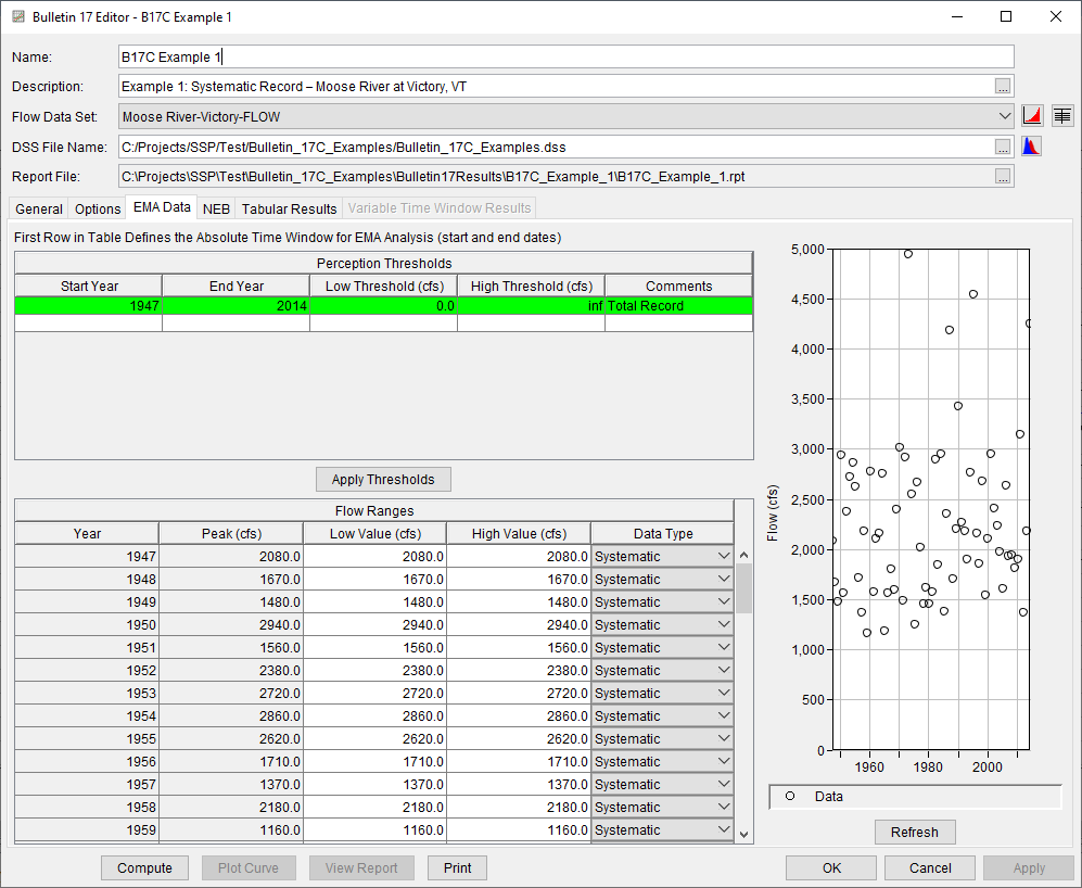 Figure 3. Bulletin 17 Analysis EMA Data Tab for B17C Example 1.