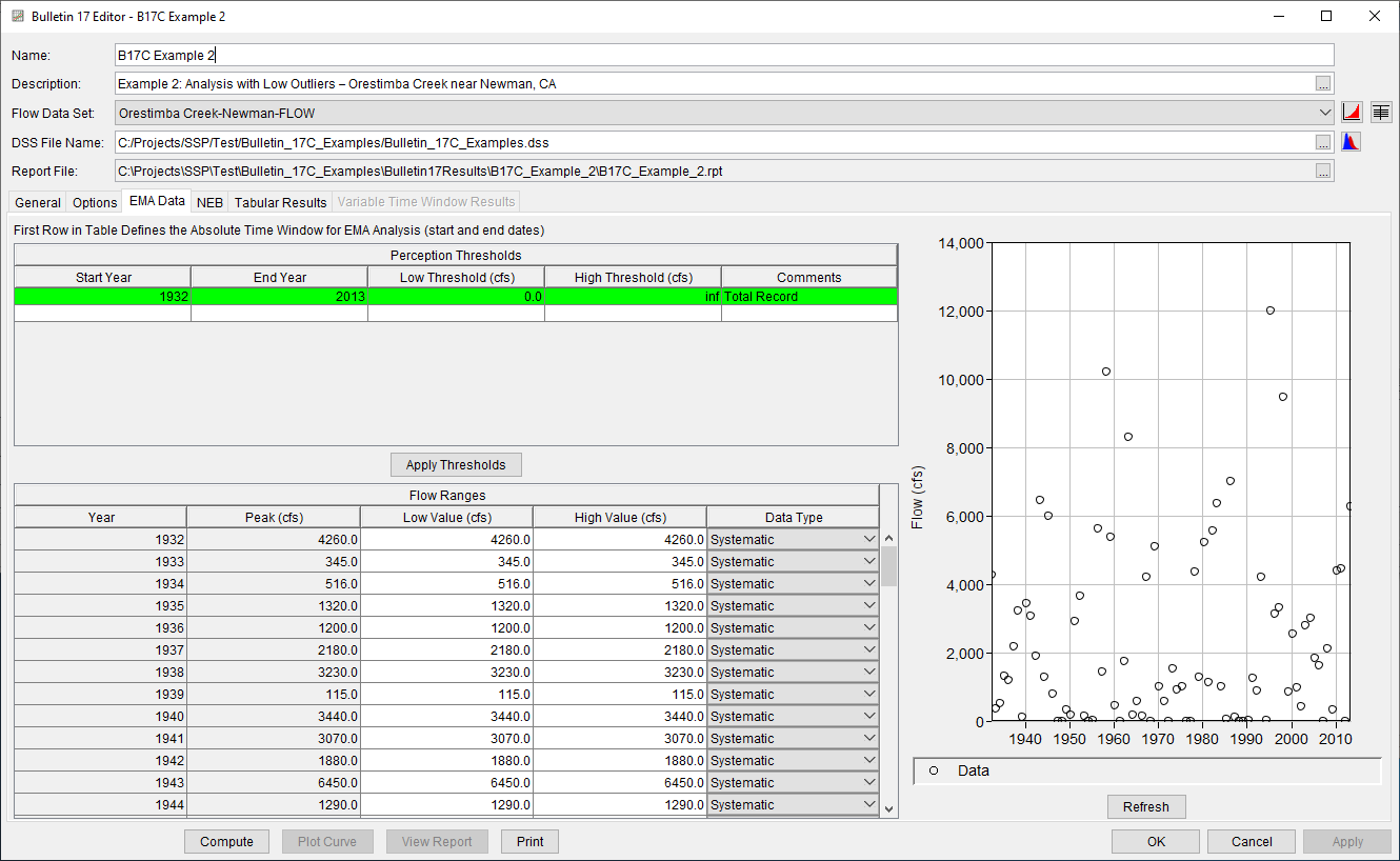 Figure 3. Bulletin 17 Analysis EMA Data Tab for B17C Example 2.