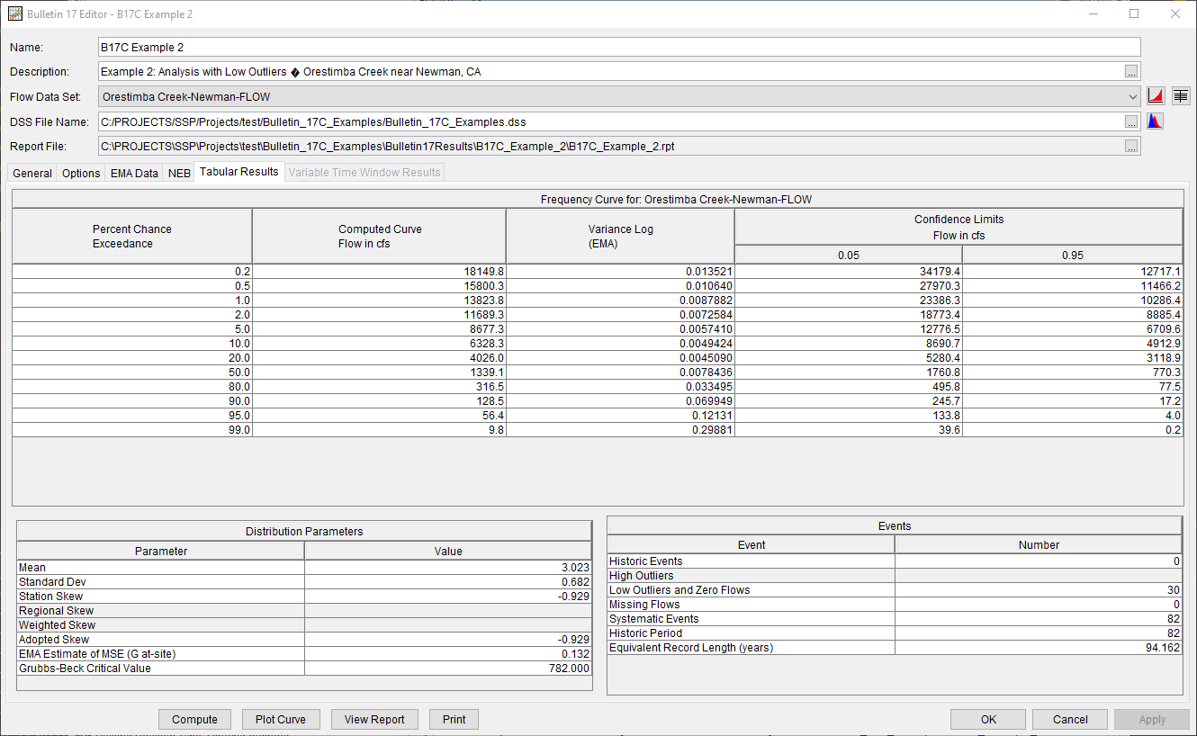 Figure 4. Bulletin 17 Analysis Tabular Results Tab for B17C Example 2.