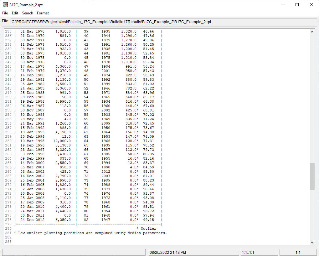 Figure 6. Report File for B17C Example 2 showing censored low outliers and zero flows.