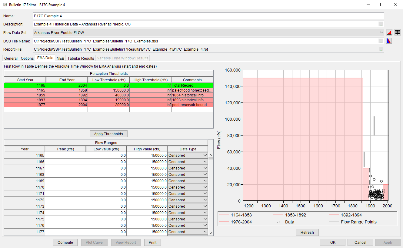 Figure 4. Bulletin 17 Analysis EMA Data Tab for B17C Example 4.