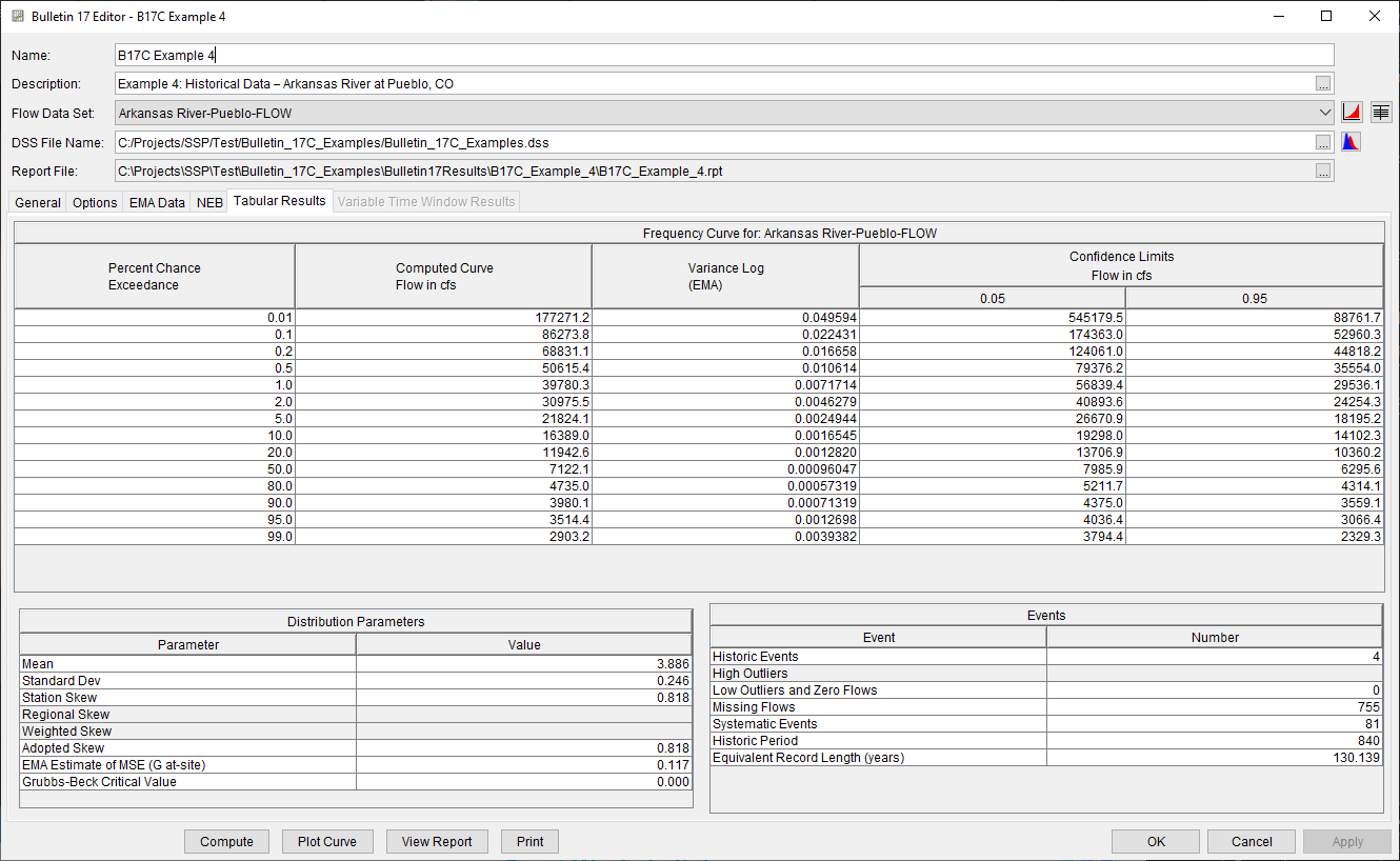 Figure 5. Bulletin 17 Analysis Tabular Results Tab for B17C Example 4.