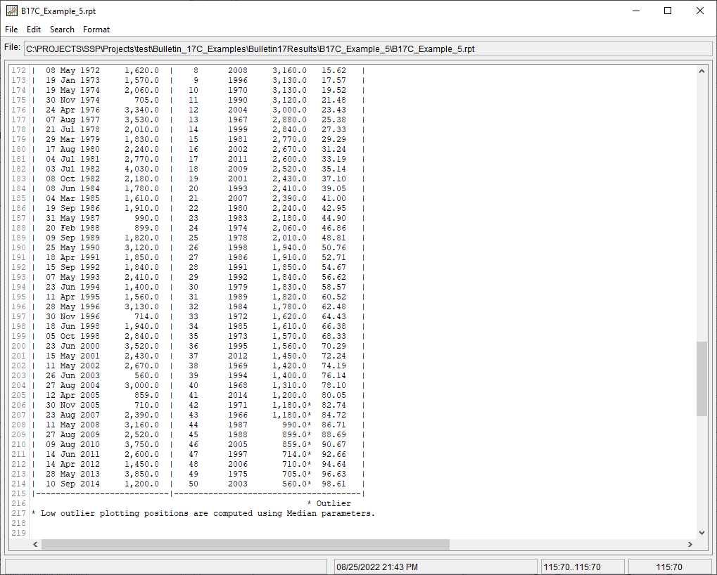 Figure 6. Report File for B17C Example 5 showing censored low outliers.Figure 7. Report File for B17C Example 5 showing recoded perception thresholds.