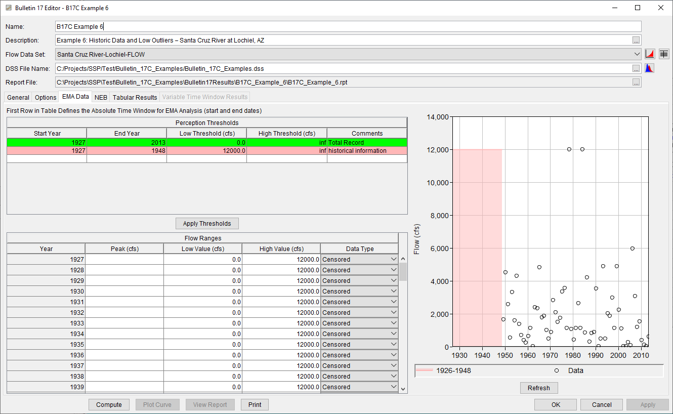 Figure 3. Bulletin 17 Analysis EMA Data Tab for B17C Example 6.