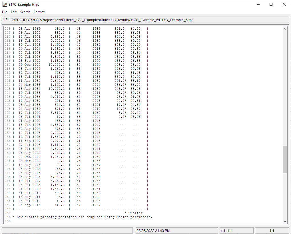 Figure 6. Report File for B17C Example 6 showing censored low outliers.