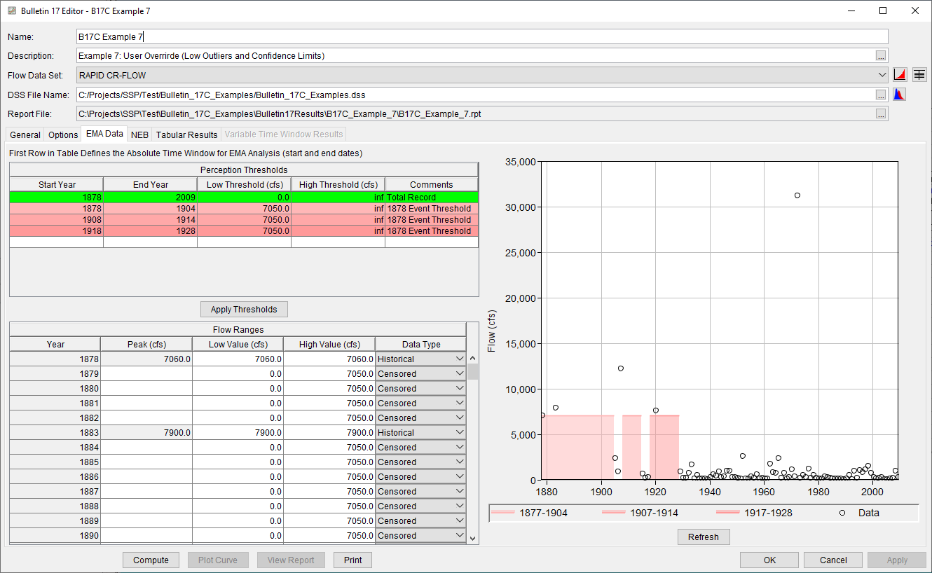 Figure 4. Bulletin 17 Analysis EMA Data Tab for B17C Example 7.