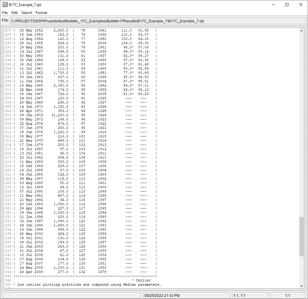 Figure 7. Report File for B17C Example 7 showing censored low outliers.