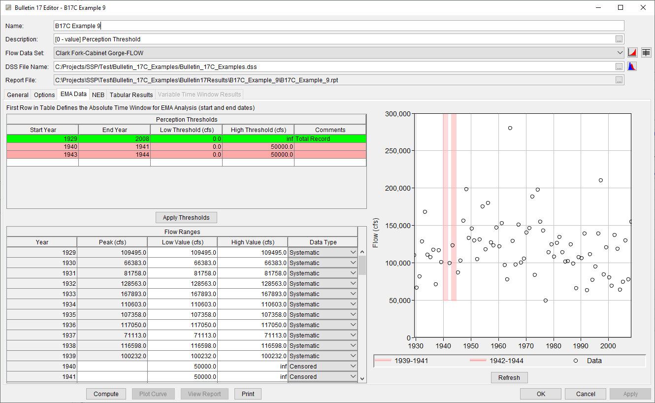 Figure 3. Bulletin 17 Analysis EMA Data Tab for B17C Example 9.