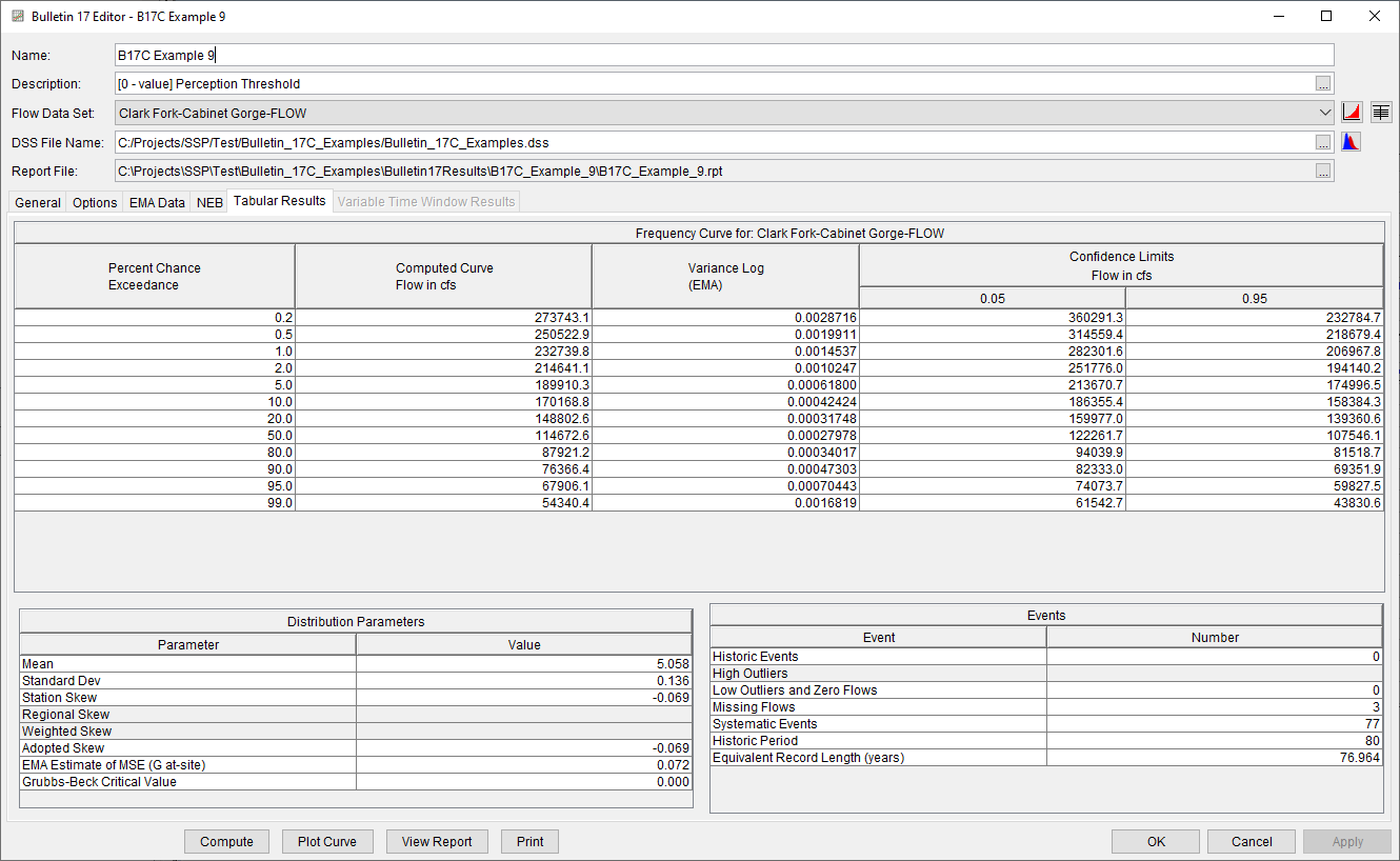 Figure 4. Bulletin 17 Analysis Tabular Results Tab for B17C Example 9.