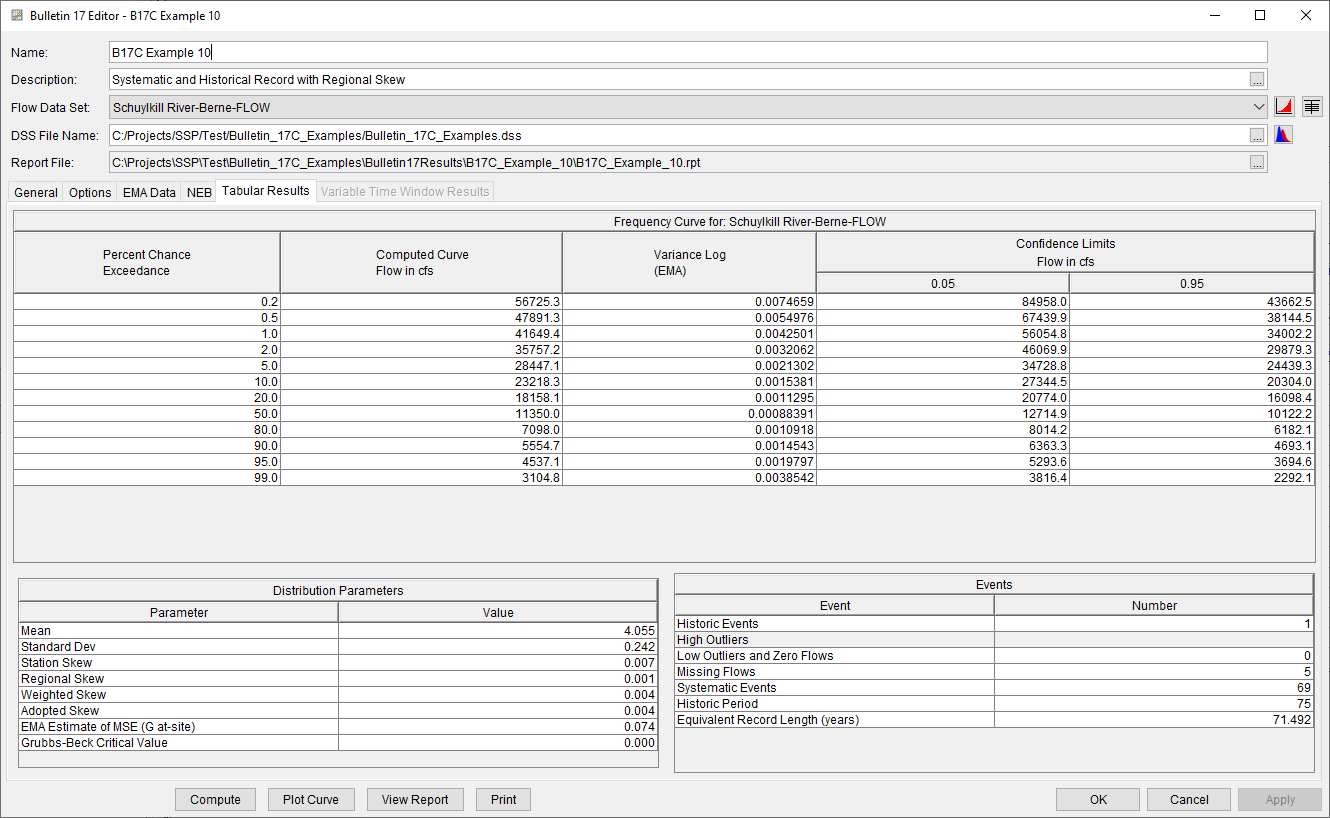 Figure 4. Bulletin 17 Analysis Tabular Results Tab for B17C Example 10.