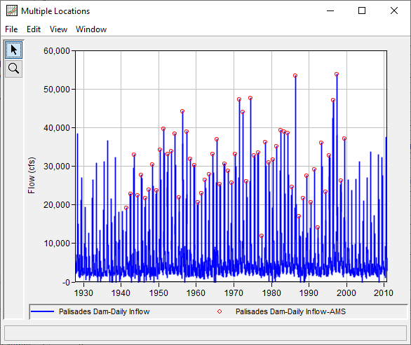 Figure 4. Original and Filtered Palisades Lake Inflow Data.