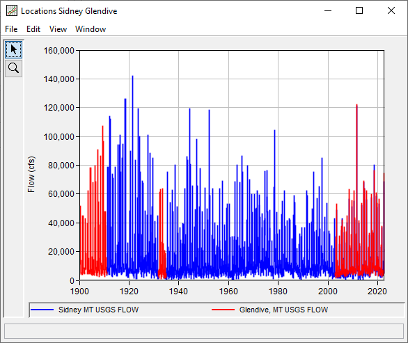 Figure 2. Input Time Series for Yellowstone_RecordExtension Example