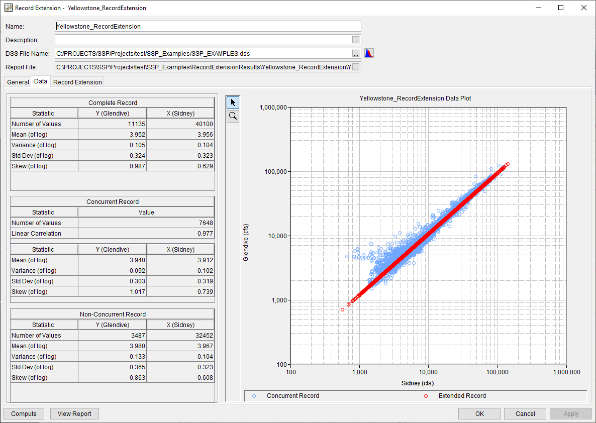 Figure 5. Data Tab Following a Successful Compute