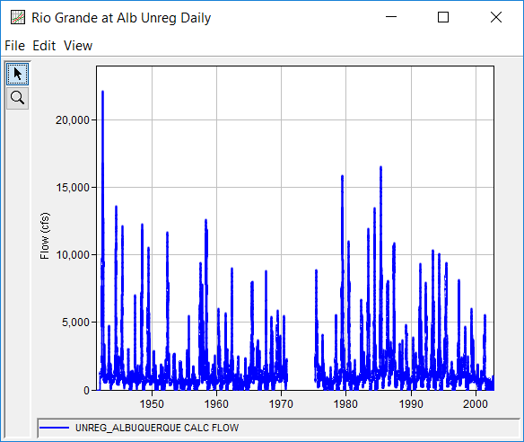 Figure 1. Plot of Daily Average Flow for Example 10